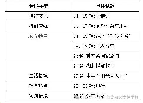 湖北省2024年新中考模拟演练生物试卷分析及应对策略 第8张