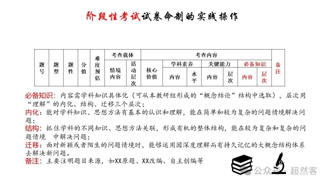 高考数学如何明晰高考备考方向,提升后期复习效益 第105张