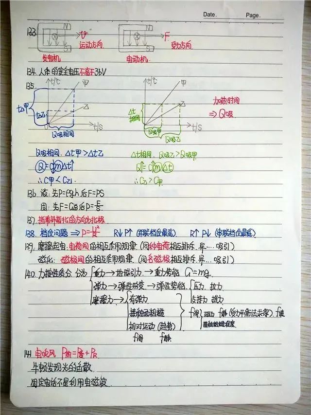 中考学霸物理错题集,跟着学霸一起学,考前提分见效快! 第8张