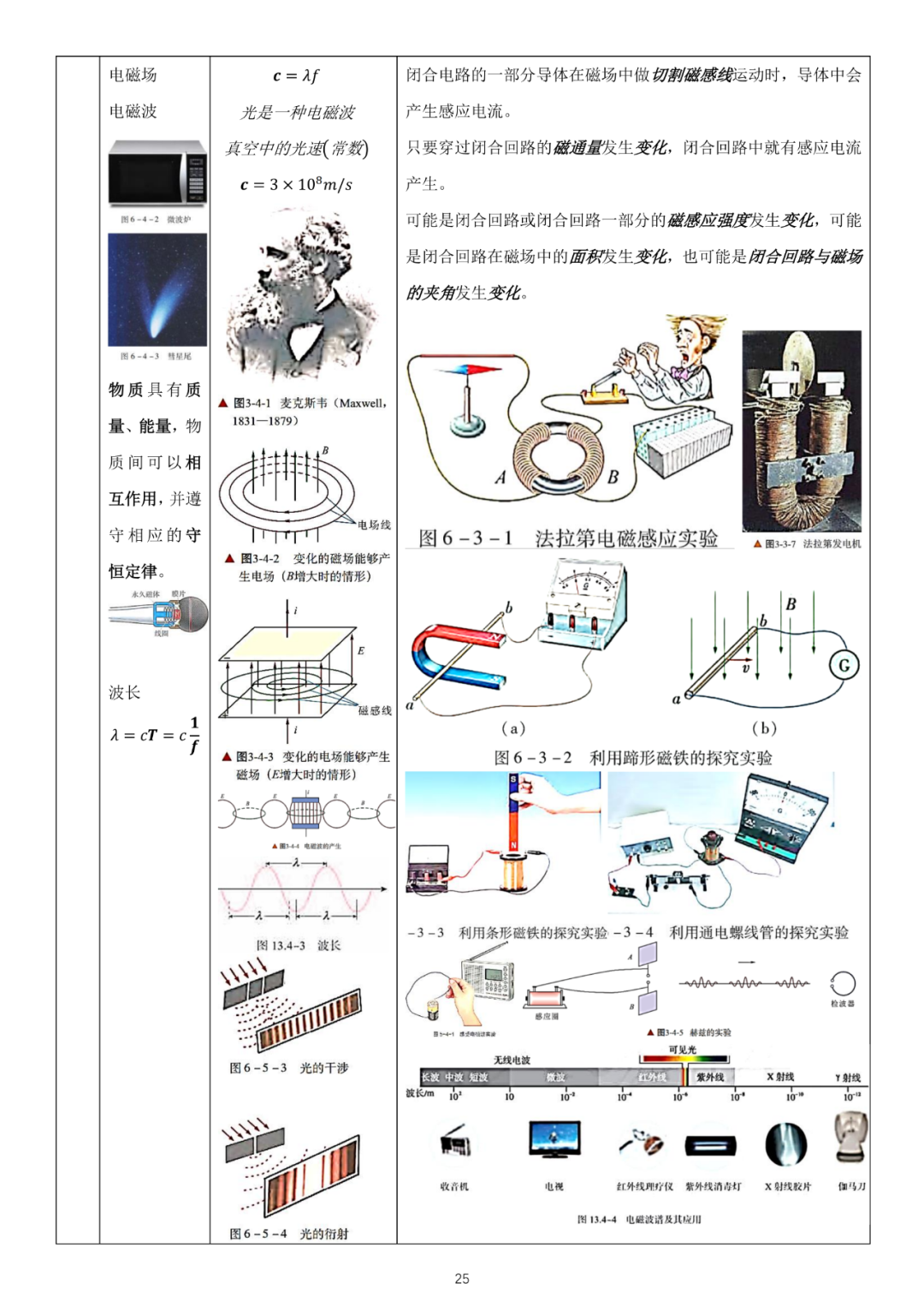 高考物理必修3新教材物理公式全集 第14张