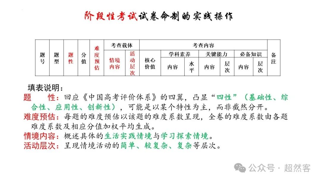 高考数学如何明晰高考备考方向,提升后期复习效益 第101张