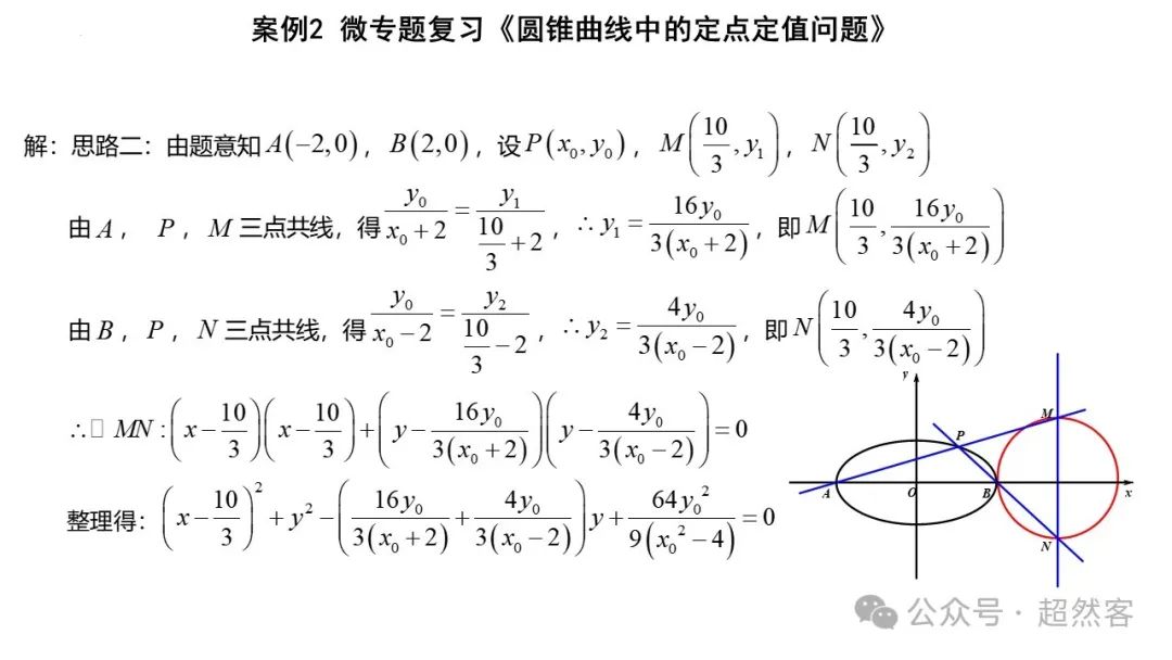 高考数学如何明晰高考备考方向,提升后期复习效益 第85张