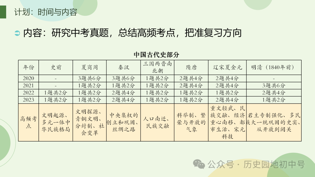 中考复习 | 胡敏琪:固本探源 提高效益——一轮复习的设计与落实 第11张