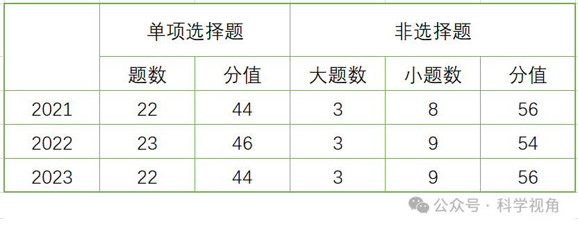 从近三年高考地理卷看江苏地理高考趋势 第1张