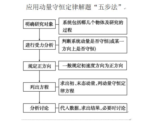 每日一道高考题(二轮复习:23年新课标卷13题) 第13张