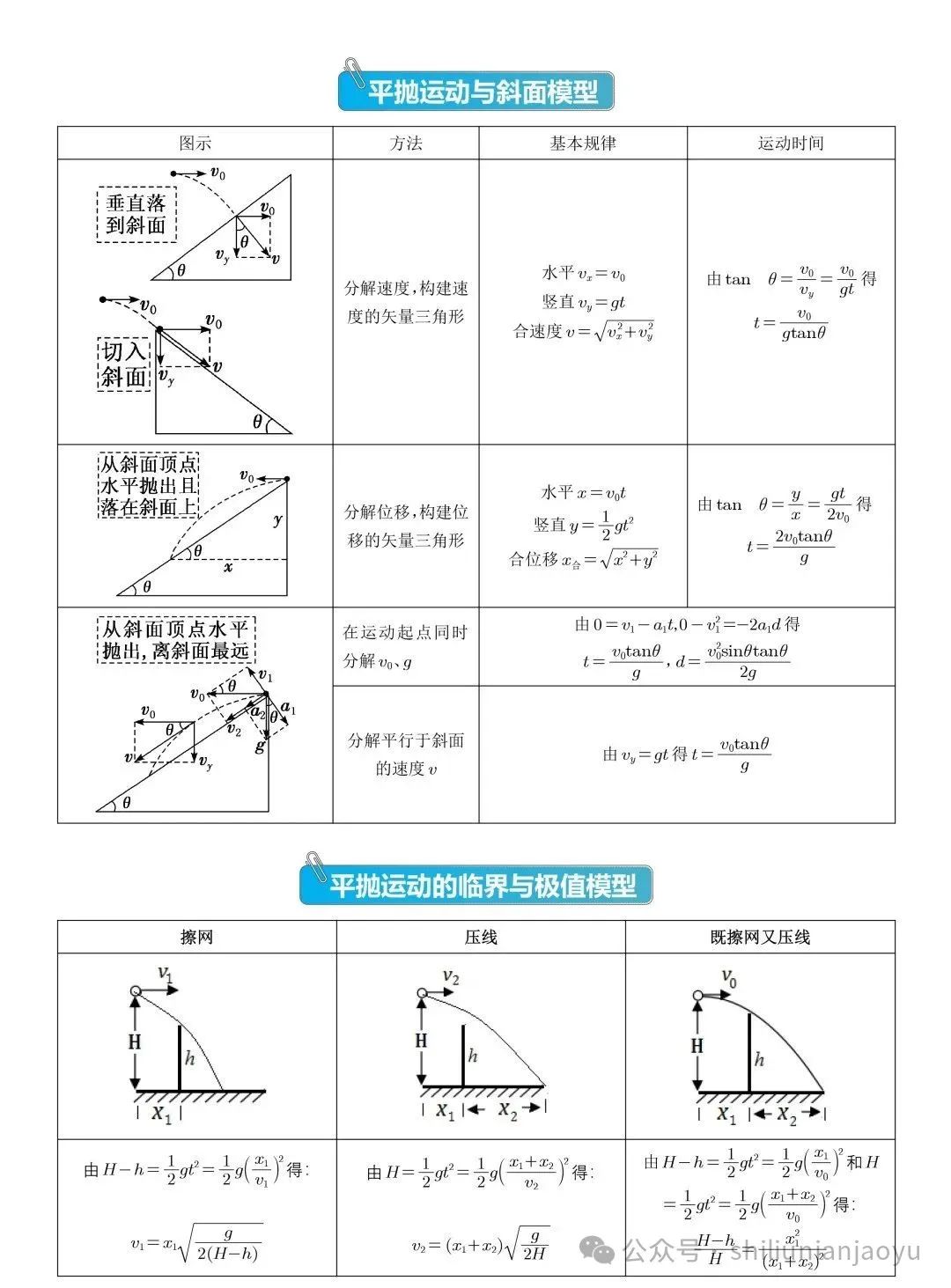 高考物理知识及压轴题常见的20个模型解析(建议收藏) 第35张