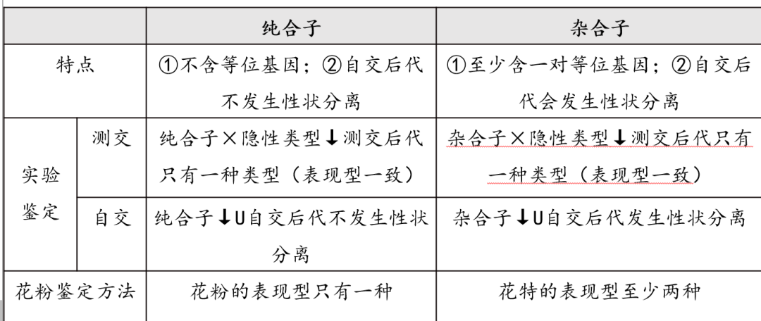 [高考生物专题复习PPT】2024届高考生物二轮复习课件——专题一遗传规律 第5张