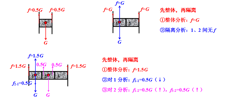 中考物理受力分析的思路和技巧 第9张