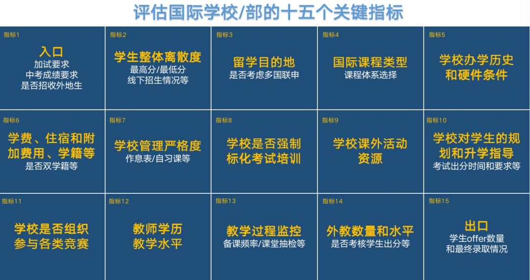 中考多途径升学 | 长沙国际学校之间有什么区别?盘点长沙各大国际学校! 第12张