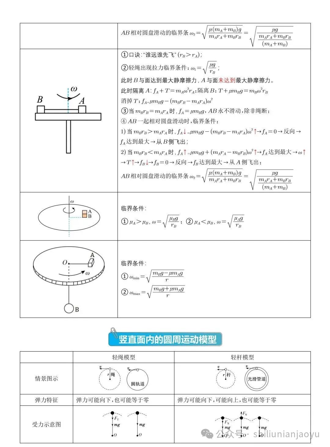 高考物理知识及压轴题常见的20个模型解析(建议收藏) 第37张