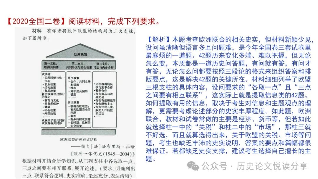 高考历史小论文题型分类及答题技巧 第111张