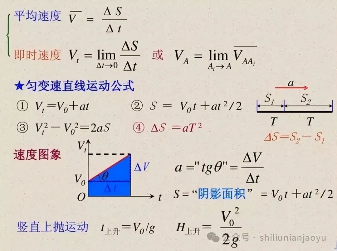 高考物理知识及压轴题常见的20个模型解析(建议收藏) 第14张