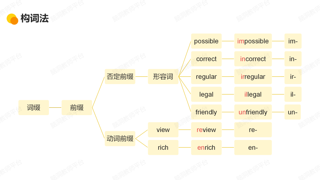 命题组老师推荐, 这样规划中考复习很高效 |中考123轮复习方案 第165张