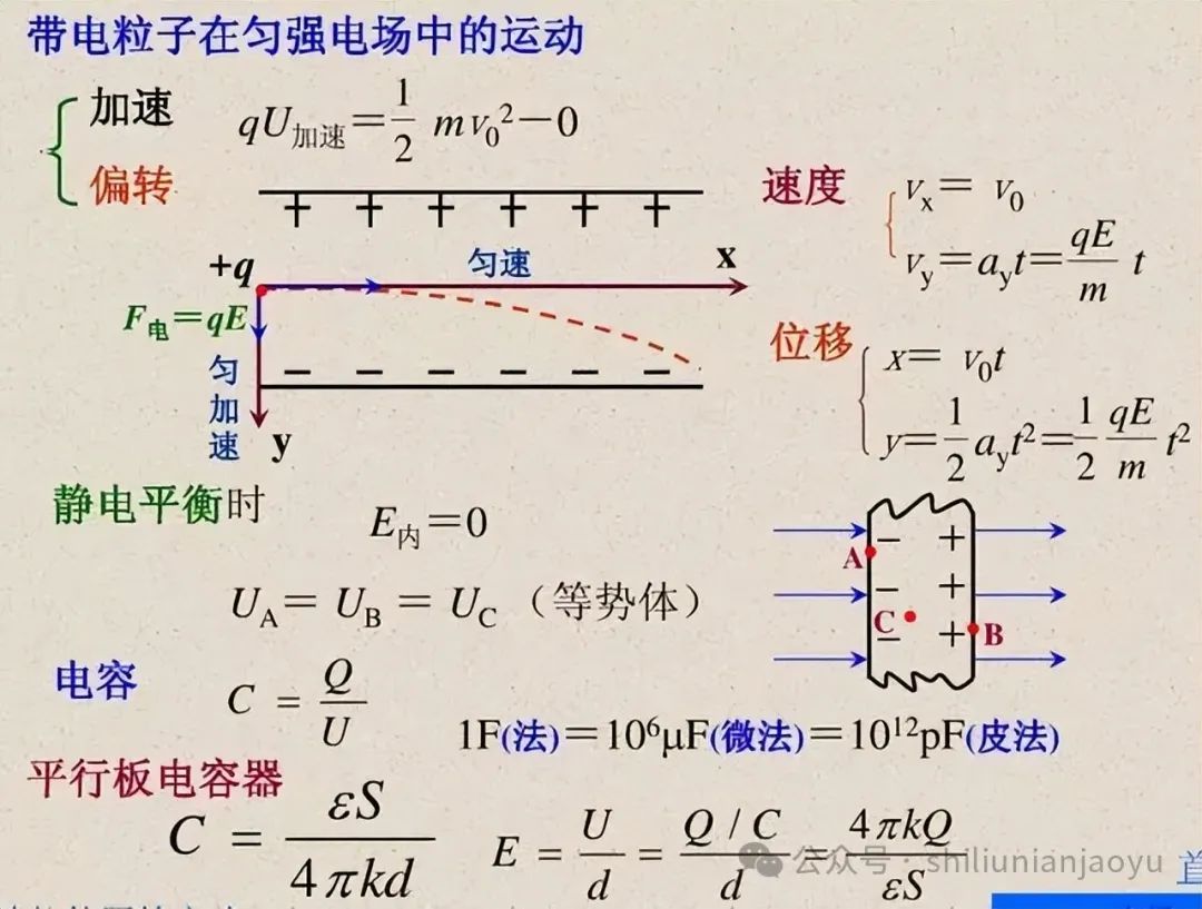 高考物理知识及压轴题常见的20个模型解析(建议收藏) 第21张