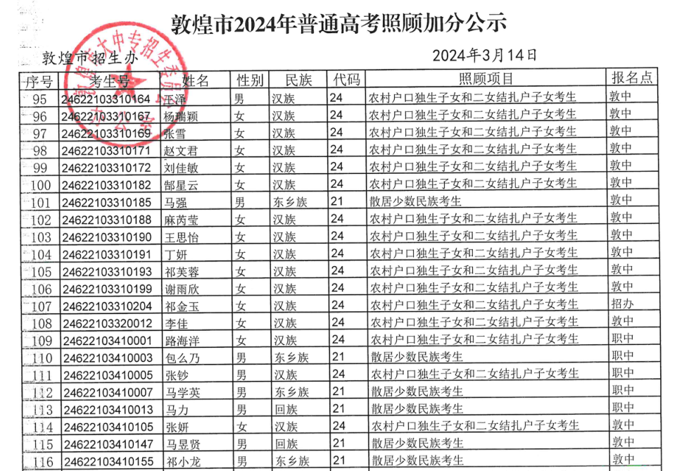 敦煌市2024年普通高考拟享受照顾加分政策考生公示 第11张