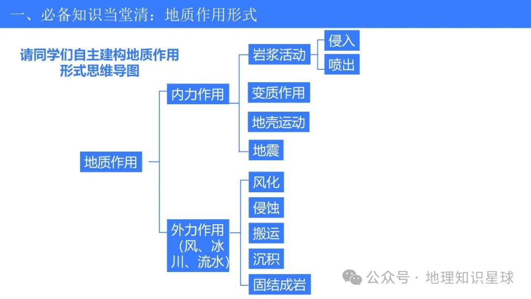 2024届高考地理真题深研5——水系演化 第7张