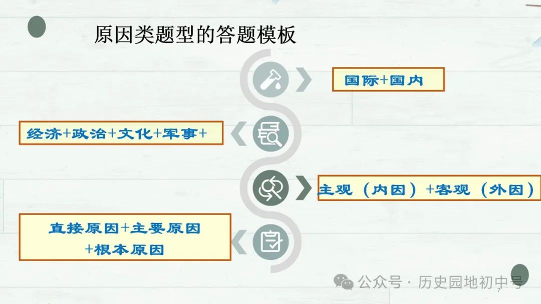 中考复习 | lzp362422:2024年中考主观题解题指导课件 第7张