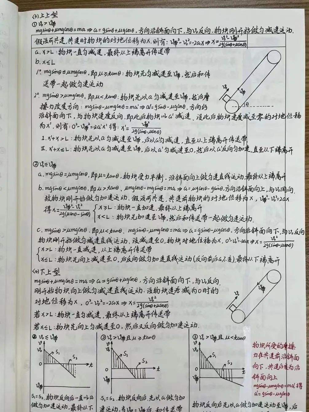 纯干货!超详细高考物理备考秘籍! 第6张