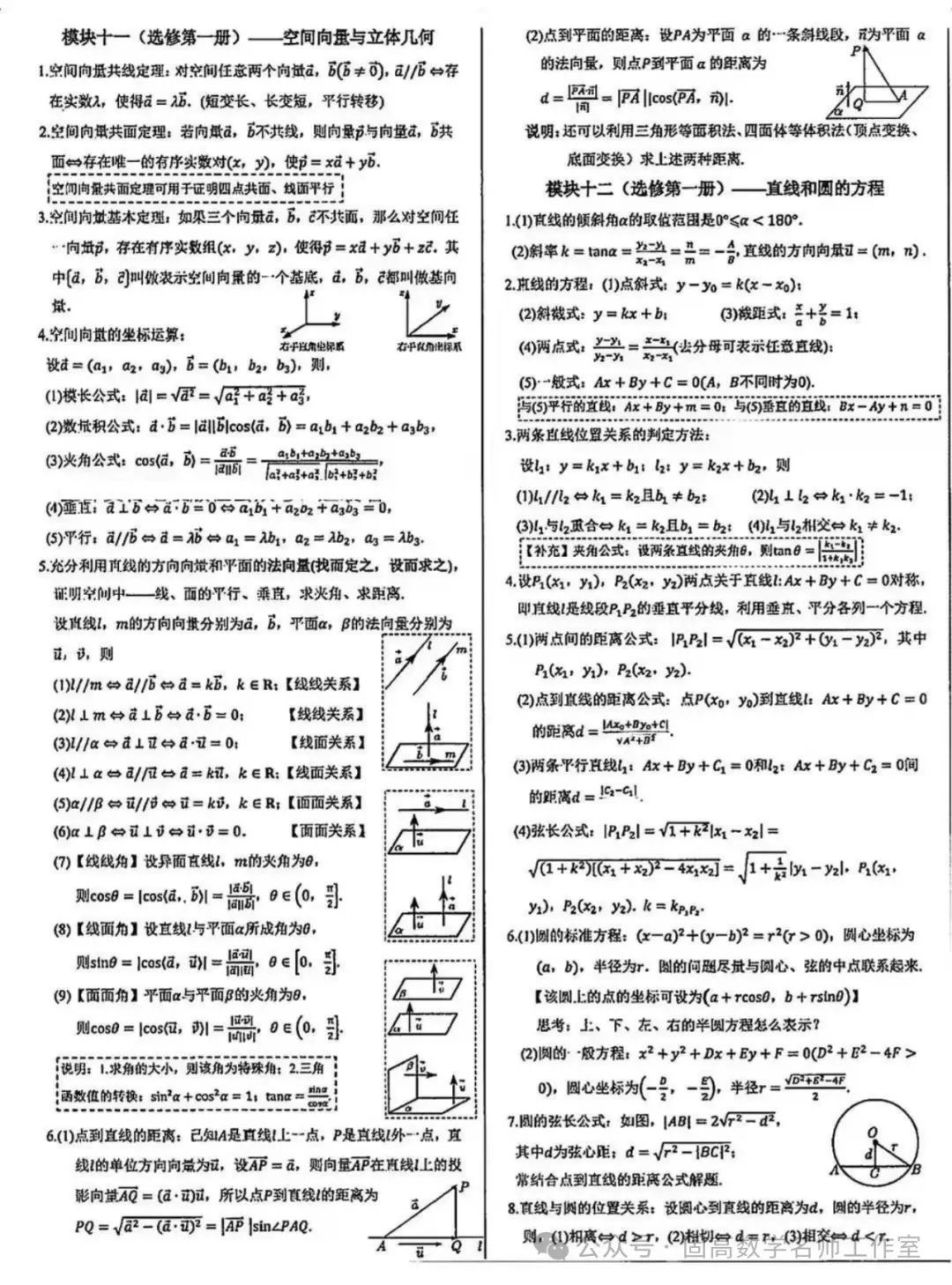 高考数学【精美排版】常用公式 第12张