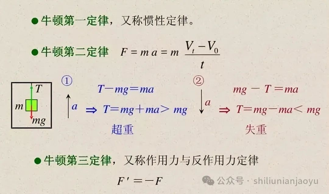 高考物理知识及压轴题常见的20个模型解析(建议收藏) 第15张