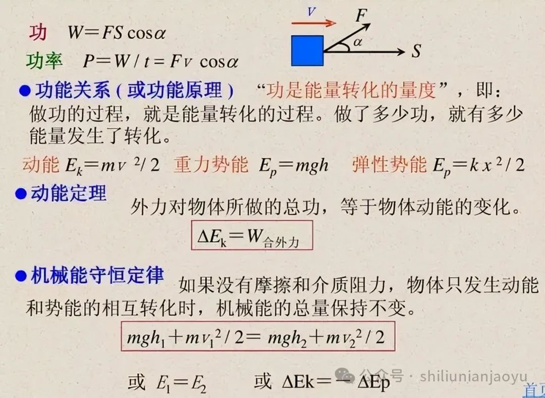 高考物理知识及压轴题常见的20个模型解析(建议收藏) 第17张