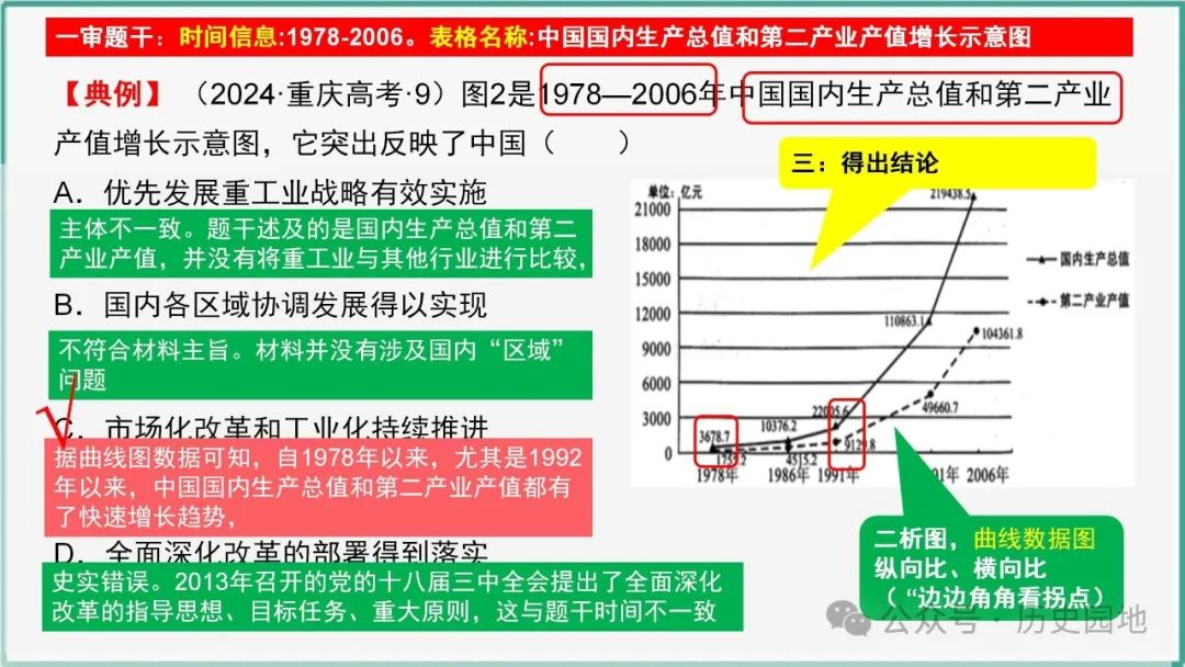 授之以渔 | 2024届高考历史选择题解题技巧和方法:特殊选择题特殊对待【课件+专项训练】 第10张