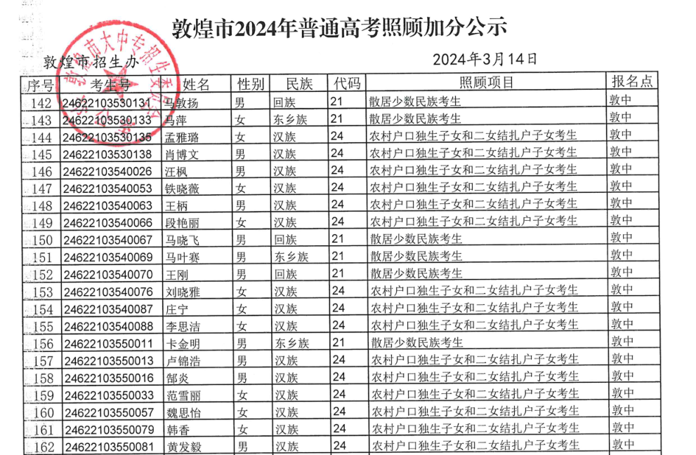 敦煌市2024年普通高考拟享受照顾加分政策考生公示 第13张