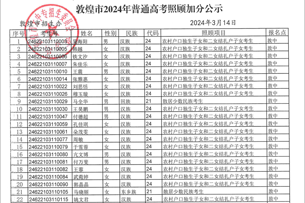 敦煌市2024年普通高考拟享受照顾加分政策考生公示 第7张