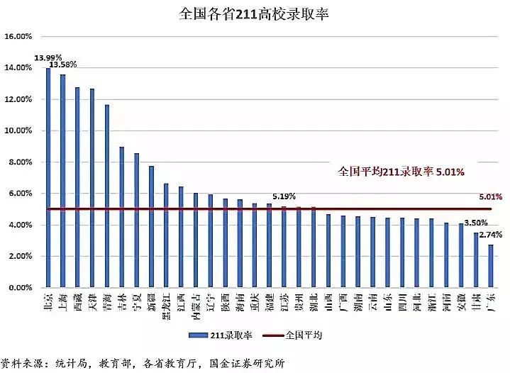 2023年四川高考本科上线率曝光!在四川高考有多难? 第10张