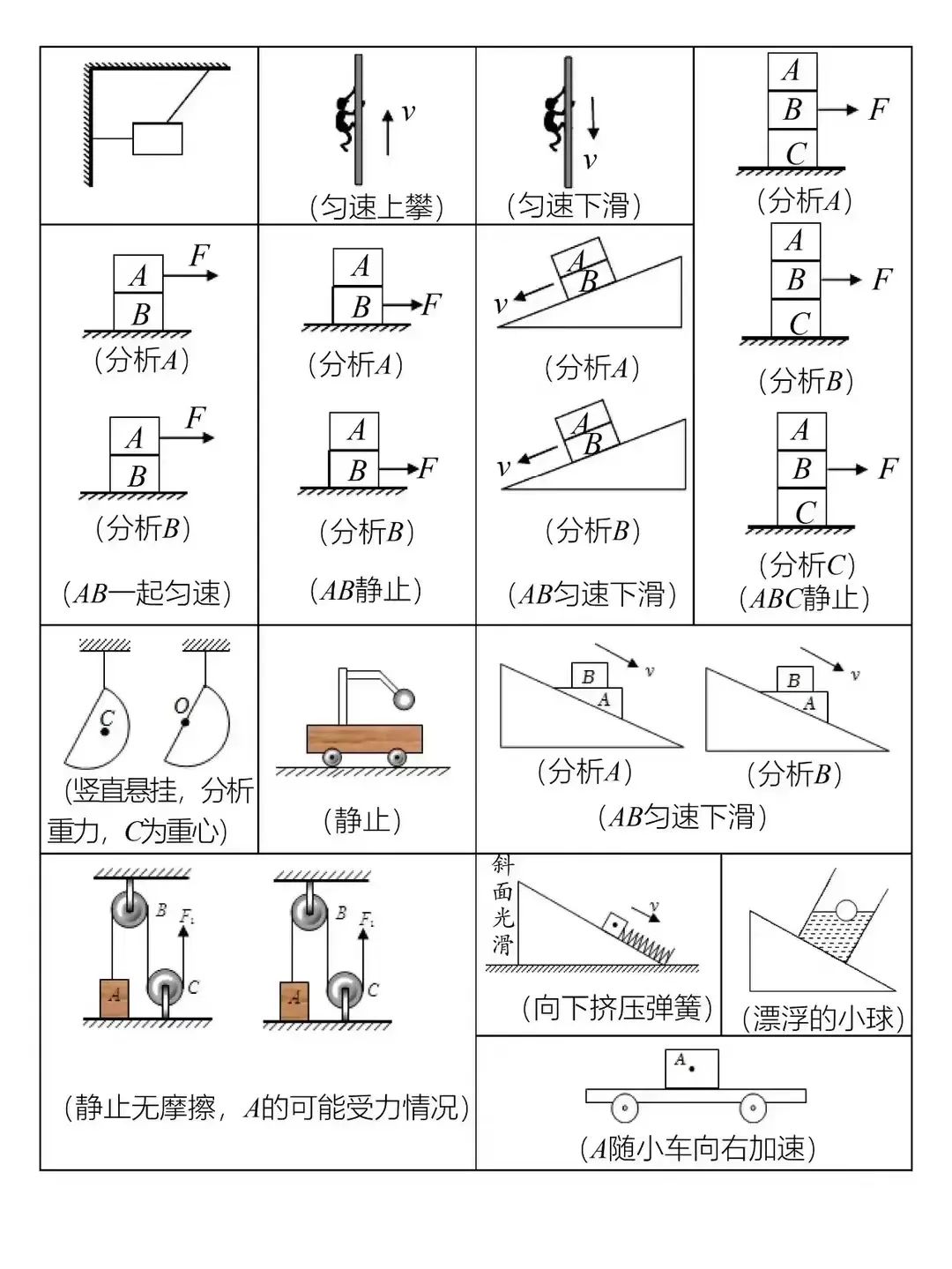 中考物理受力分析的思路和技巧 第14张