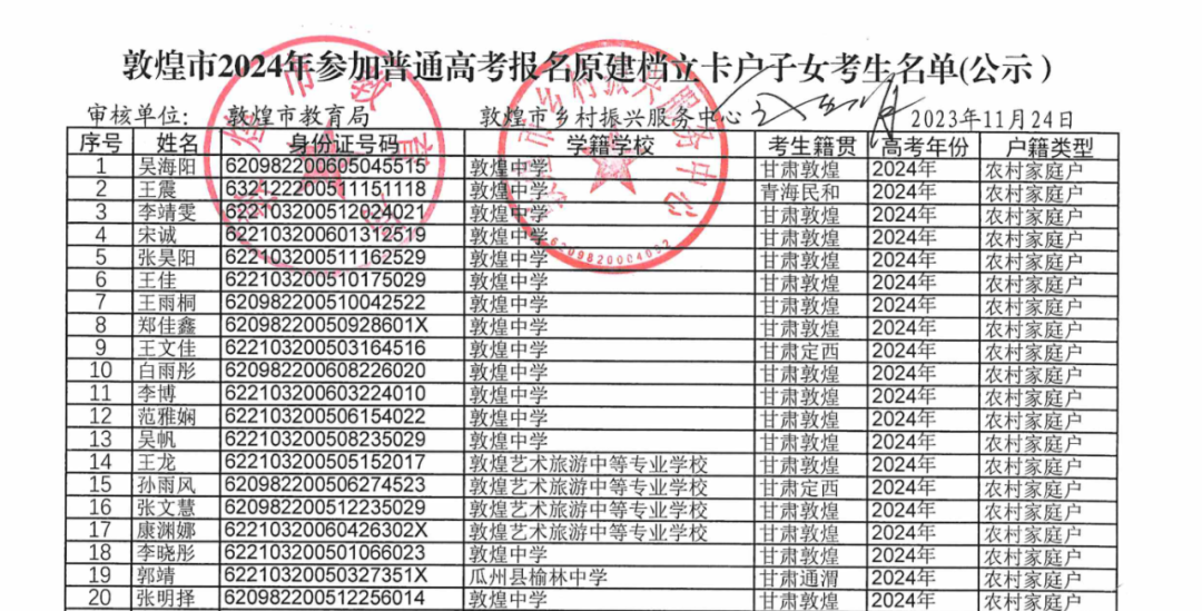 敦煌市2024年普通高考拟享受照顾加分政策考生公示 第3张