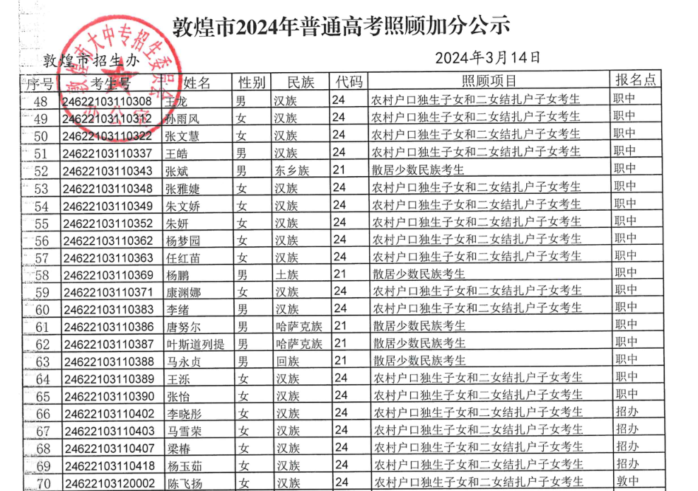 敦煌市2024年普通高考拟享受照顾加分政策考生公示 第9张