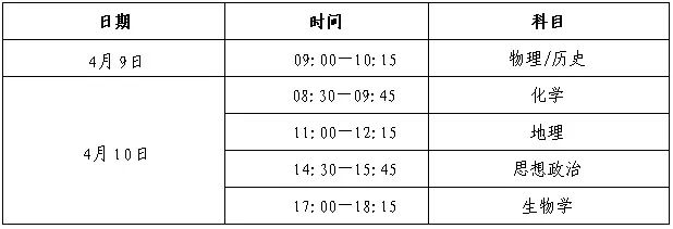 【报名入口】贵州2024年高考选择性考试科目适应性测试3月18日开始报名! 第3张