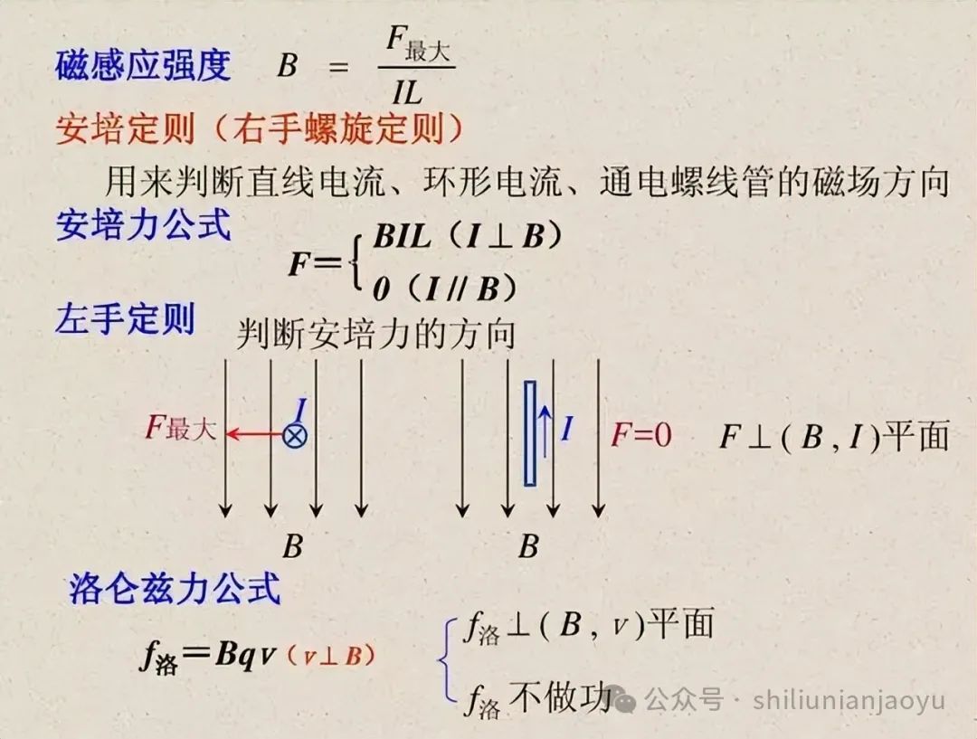 高考物理知识及压轴题常见的20个模型解析(建议收藏) 第24张