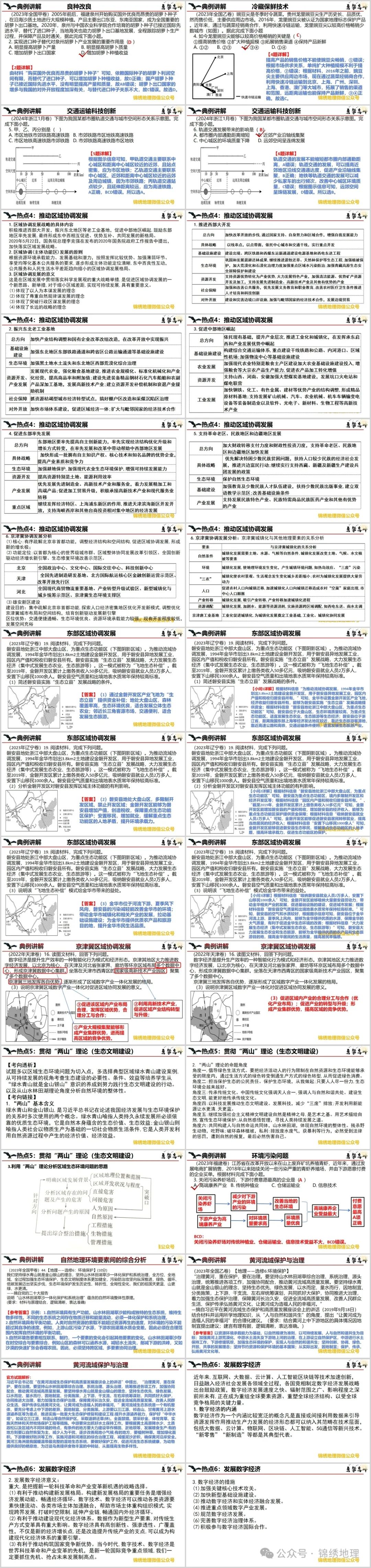 24届二轮课件《高考地理热点专题》,绝对更棒 第6张