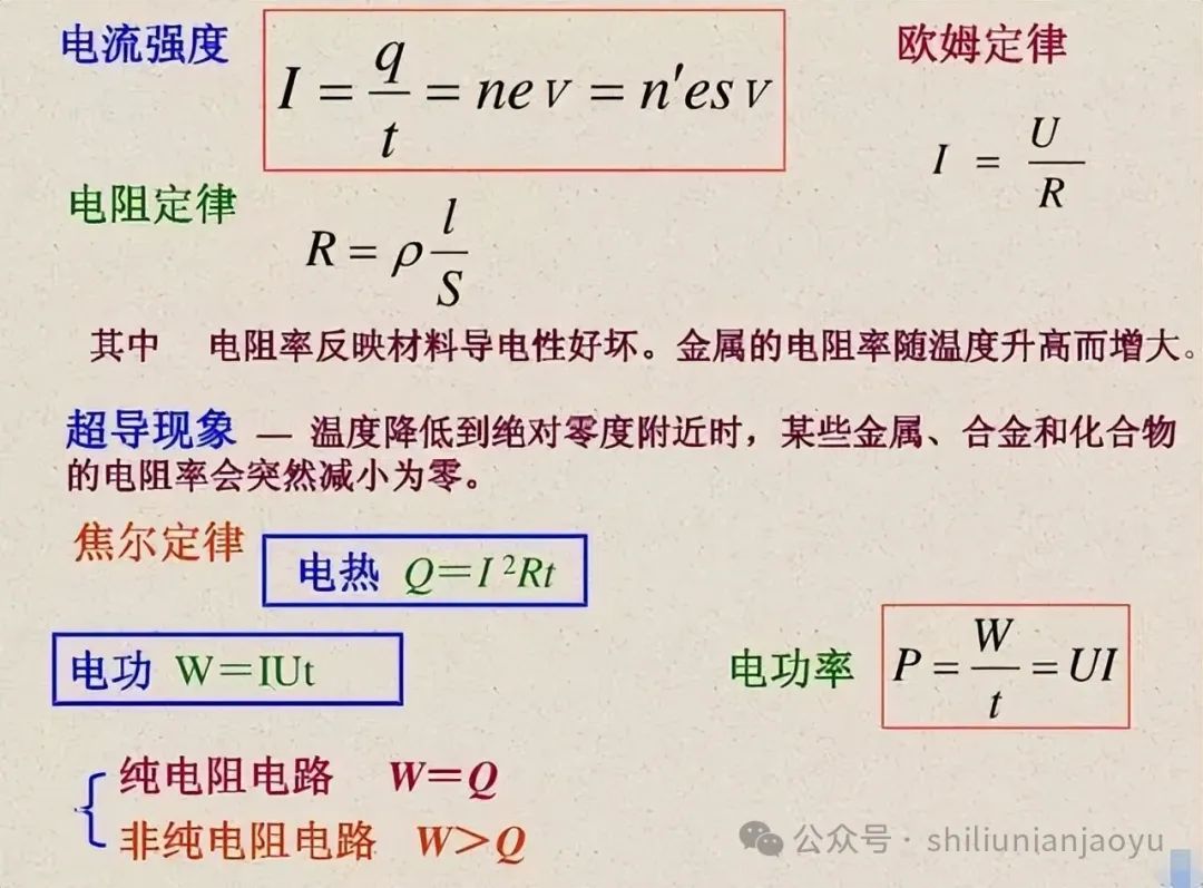 高考物理知识及压轴题常见的20个模型解析(建议收藏) 第22张