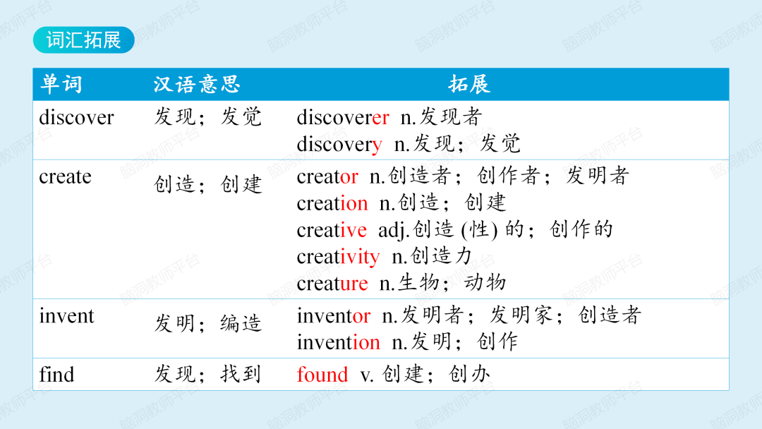 命题组老师推荐, 这样规划中考复习很高效 |中考123轮复习方案 第207张