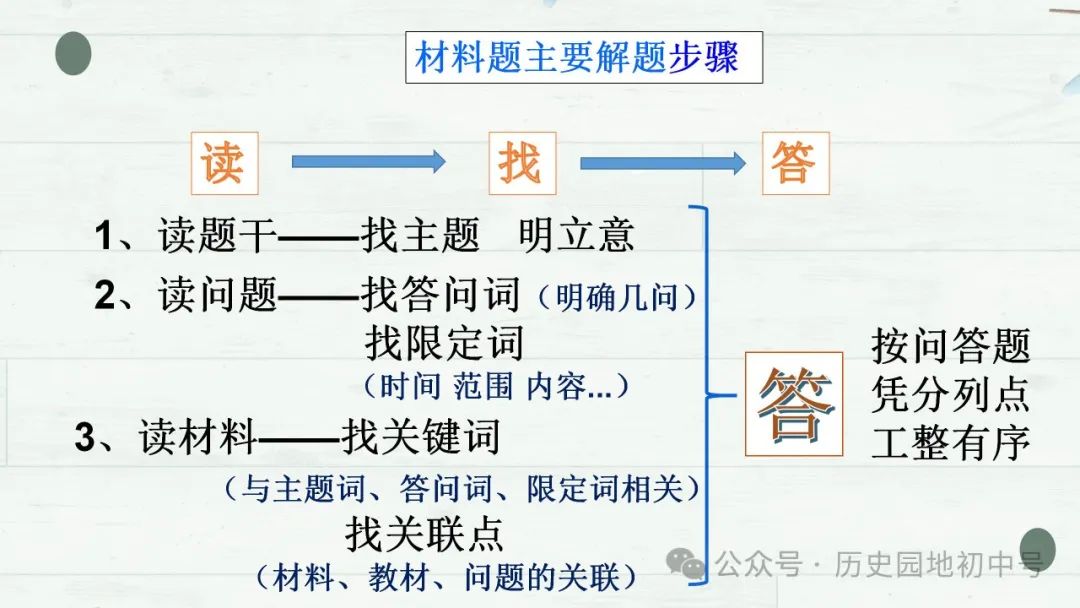 中考复习 | lzp362422:2024年中考主观题解题指导课件 第4张