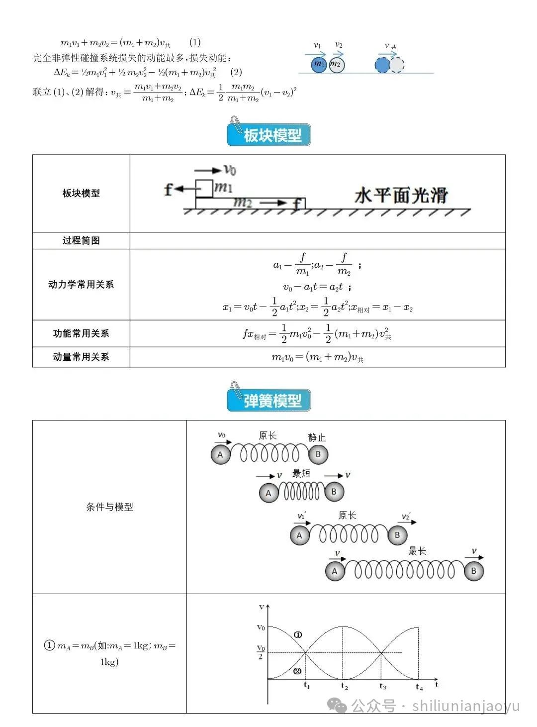 高考物理知识及压轴题常见的20个模型解析(建议收藏) 第40张