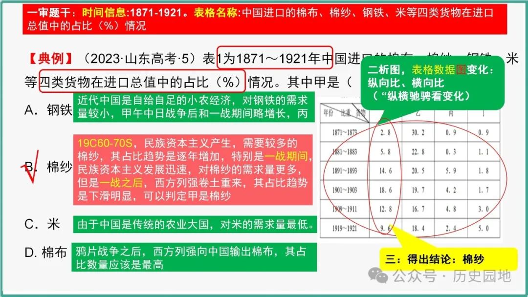 授之以渔 | 2024届高考历史选择题解题技巧和方法:特殊选择题特殊对待【课件+专项训练】 第9张