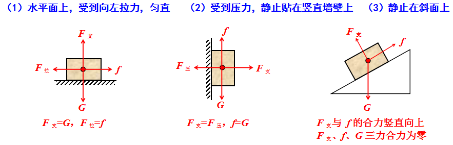 中考物理受力分析的思路和技巧 第6张