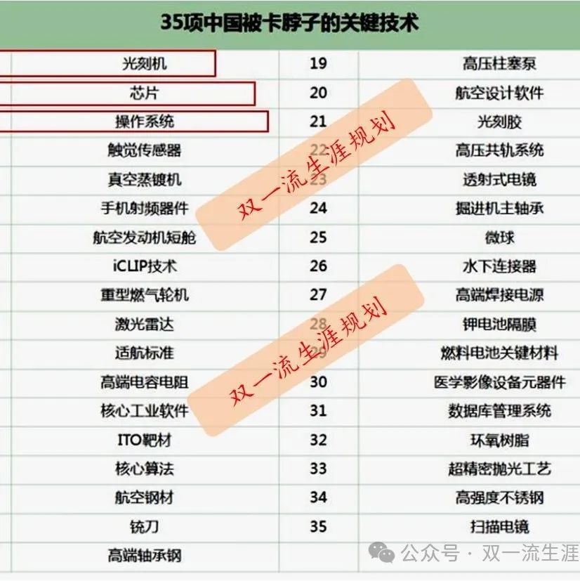 高考倒计时81天:报大学,还是报学院,有这些区别…… 第7张