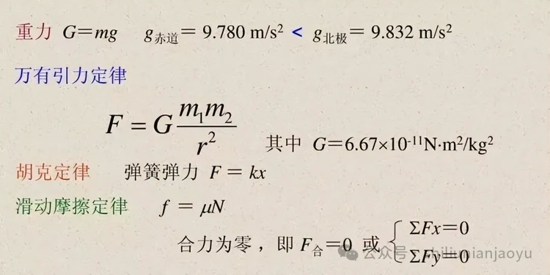 高考物理知识及压轴题常见的20个模型解析(建议收藏) 第13张