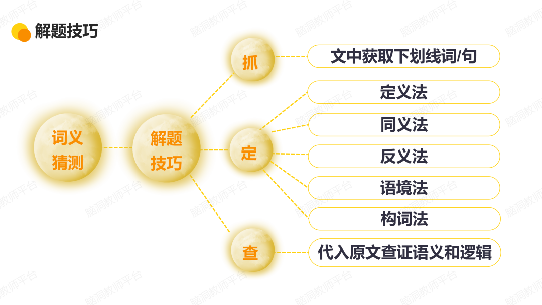 命题组老师推荐, 这样规划中考复习很高效 |中考123轮复习方案 第158张