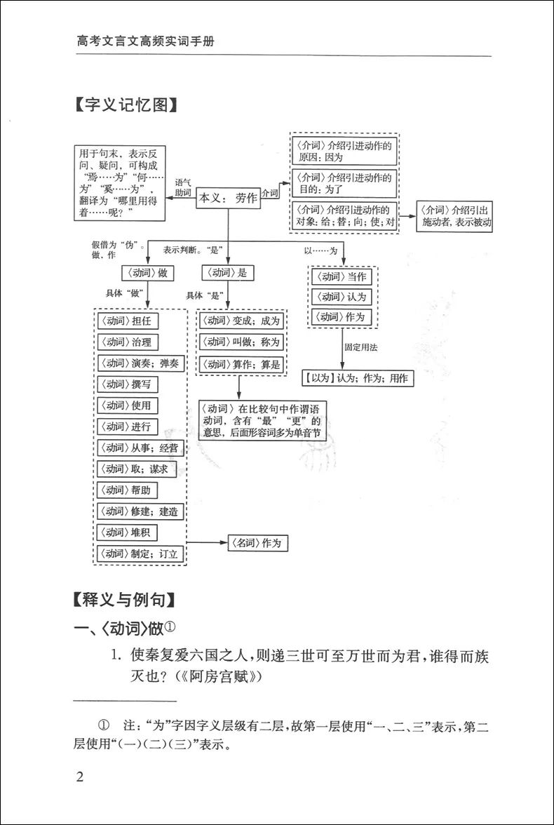 一本搞定高考文言文阅读的实用手册——《高考文言文高频实词手册》 第12张