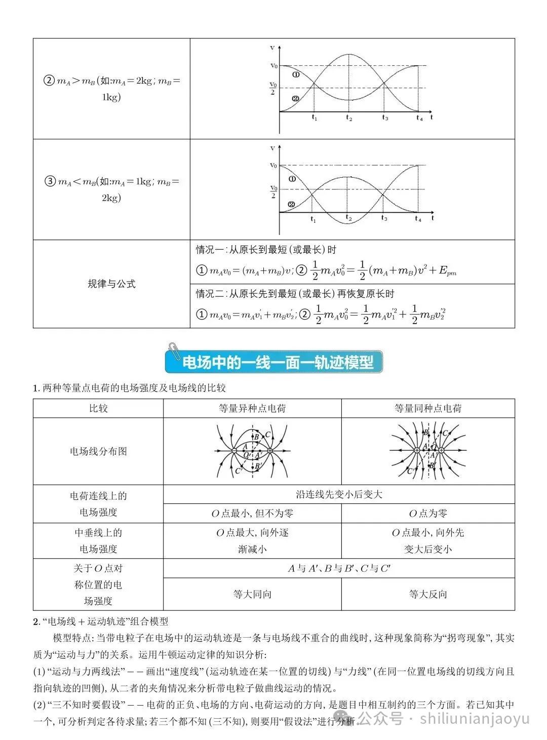 高考物理知识及压轴题常见的20个模型解析(建议收藏) 第41张