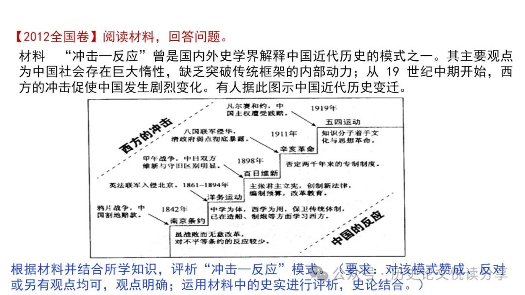 高考历史小论文题型分类及答题技巧 第34张