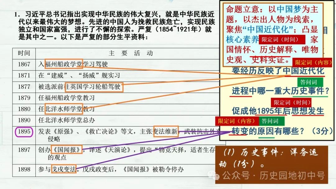 中考复习 | lzp362422:2024年中考主观题解题指导课件 第6张