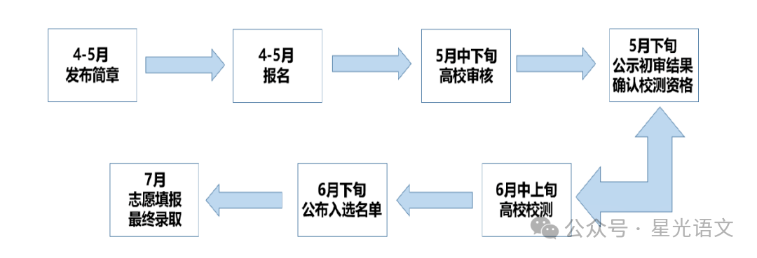 2024高考作文备课素材(二) 第2张