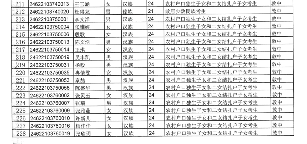 敦煌市2024年普通高考拟享受照顾加分政策考生公示 第16张